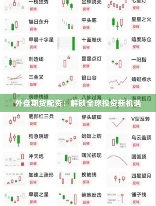 外盘期货配资：解锁全球投资新机遇