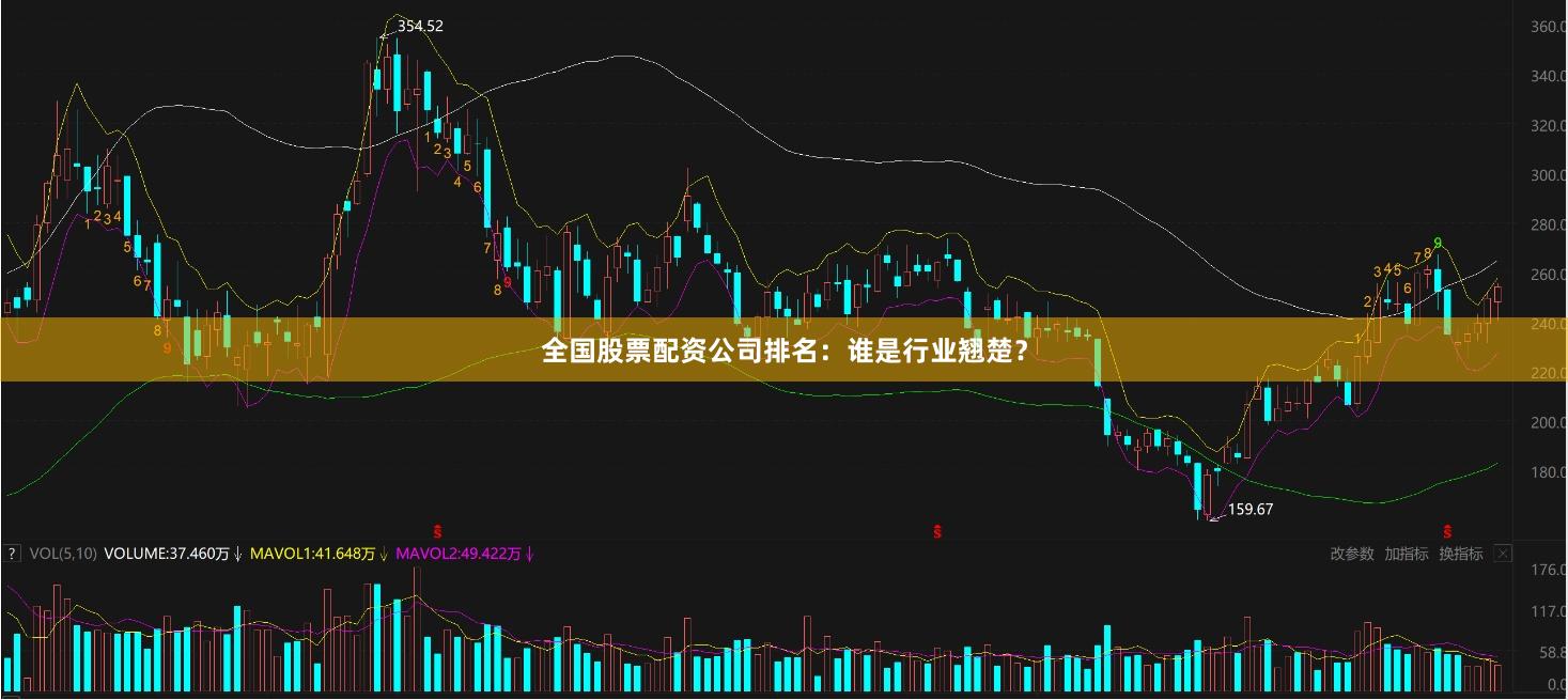 全国股票配资公司排名：谁是行业翘楚？